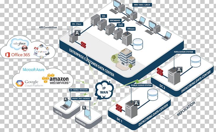 Remote Backup Service Office 365 Exchange Online Data Retention PNG, Clipart, Angle, Cloud Computing, Computer Network, Data, Electro Free PNG Download