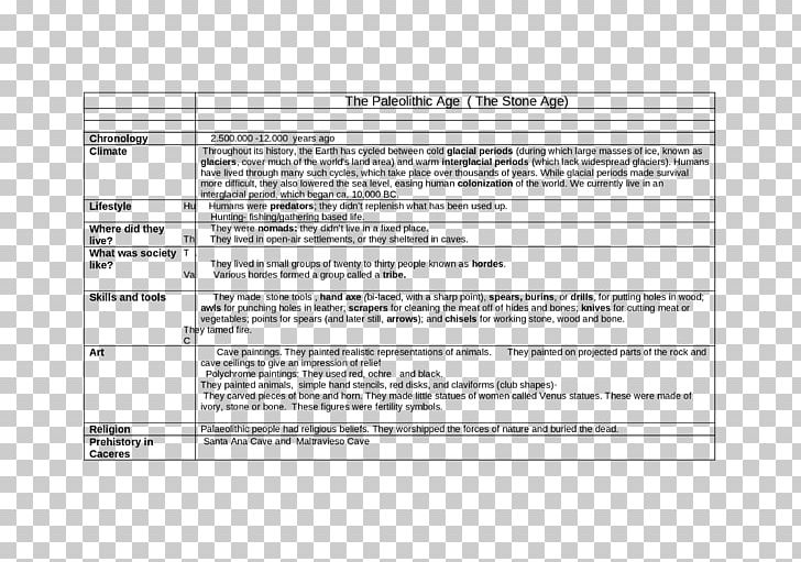 Document Line PNG, Clipart, Age, Area, Art, Chart, Diagram Free PNG Download