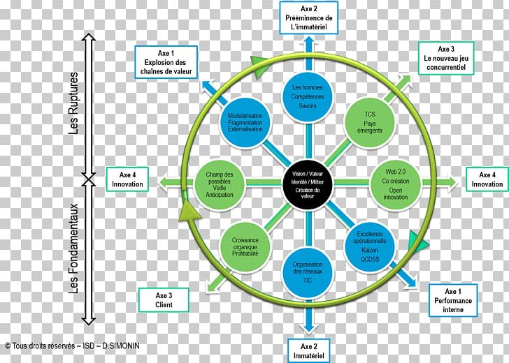 Technology Porter's Generic Strategies Porter's Five Forces Analysis Strategy Value Chain PNG, Clipart, Afacere, Area, Brand, Circle, Communication Free PNG Download