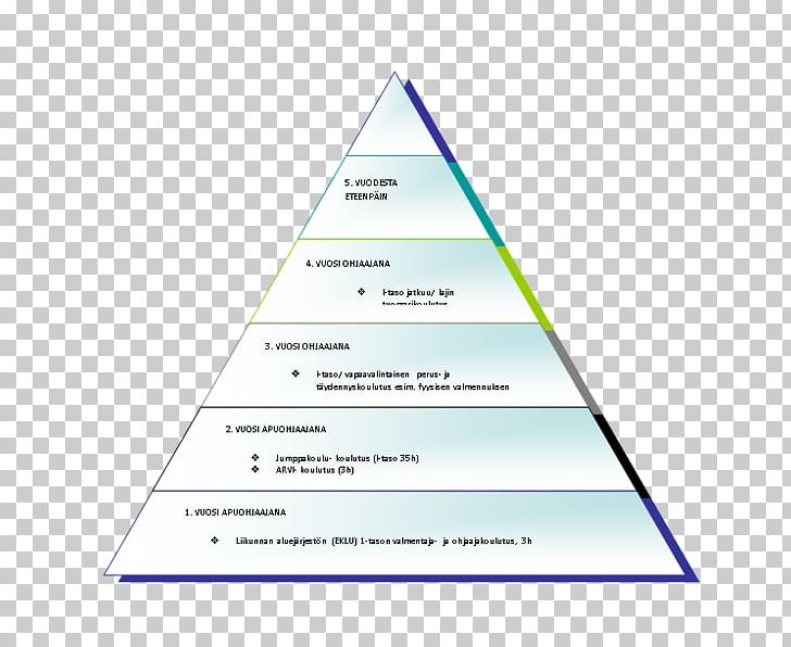 Triangle Diagram PNG, Clipart, Angle, Area, Art, Diagram, Line Free PNG ...
