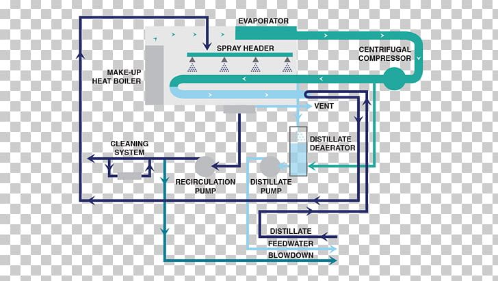 Distillation Vapor-compression Desalination Vapor-compression Refrigeration Process Flow Diagram PNG, Clipart, Angle, Area, Computer Program, Diagram, Document Free PNG Download