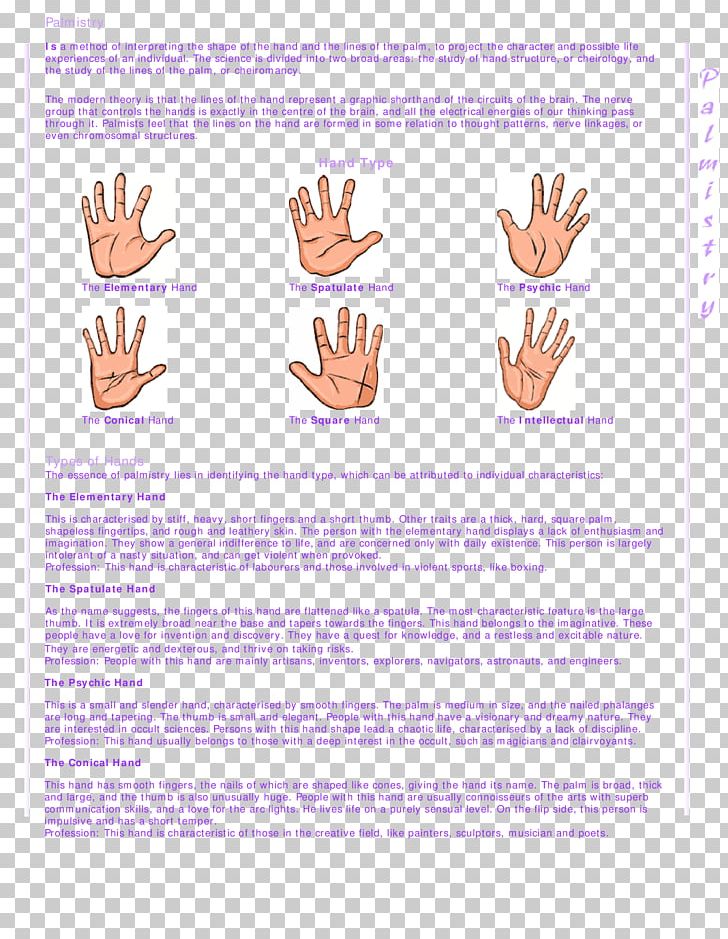Graven Palm Manual Of The Science Of Palmistry Palm Reading For Beginners: Find Your Future In The Palm Of Your Hand Destiny PNG, Clipart, Destiny, Diagram, Finger, Gaming, Hand Free PNG Download