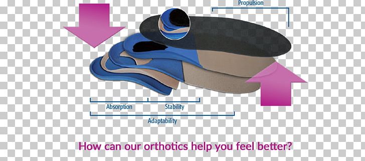Orthotics Foot Plantar Fasciitis Knee Orthopaedics PNG, Clipart, Ache, Angle, Back Pain, Brand, Crus Free PNG Download