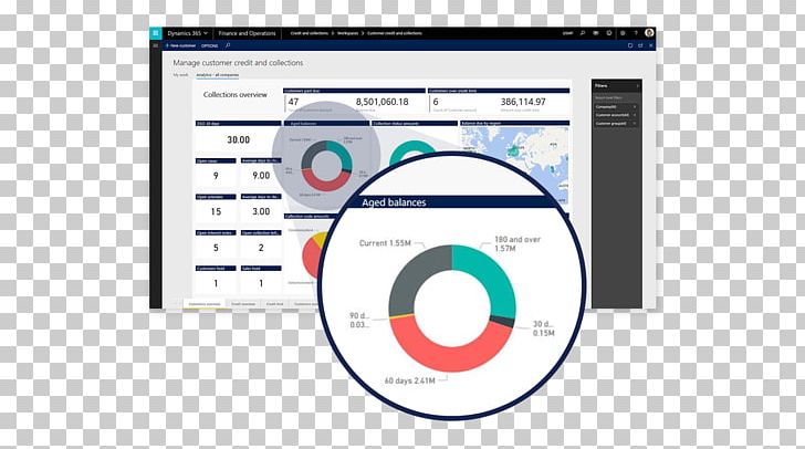 Microsoft Dynamics 365 For Finance And Operations Microsoft Dynamics 365 For Finance And Operations Enterprise Resource Planning Microsoft Dynamics AX PNG, Clipart, Business, Consultant, Diagram, Dynamics, Logo Free PNG Download