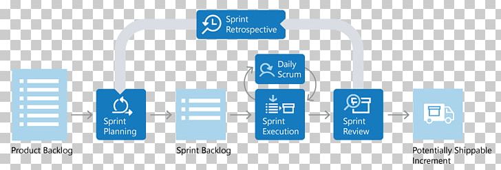 Scrum Sprint Agile Software Development Systems Development Life Cycle PNG, Clipart, Agile Management, Agile Software Development, Blue, Brand, Business Free PNG Download