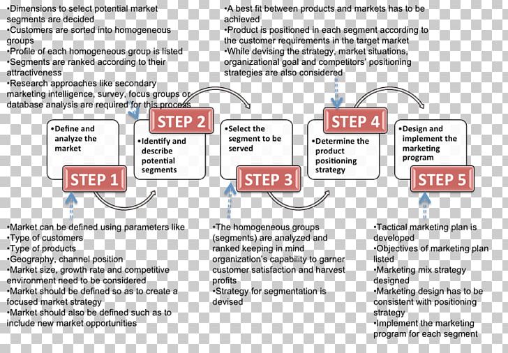 Organization Font PNG, Clipart, Area, Diagram, Line, Market Segmentation, Organization Free PNG Download