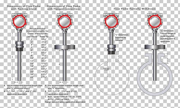 Flow Measurement Thermal Mass Flow Meter Ultrasonic Flow Meter Sensor PNG, Clipart, Battery Holder, Flow Measurement, Gas, Gas Meter, Gauge Free PNG Download