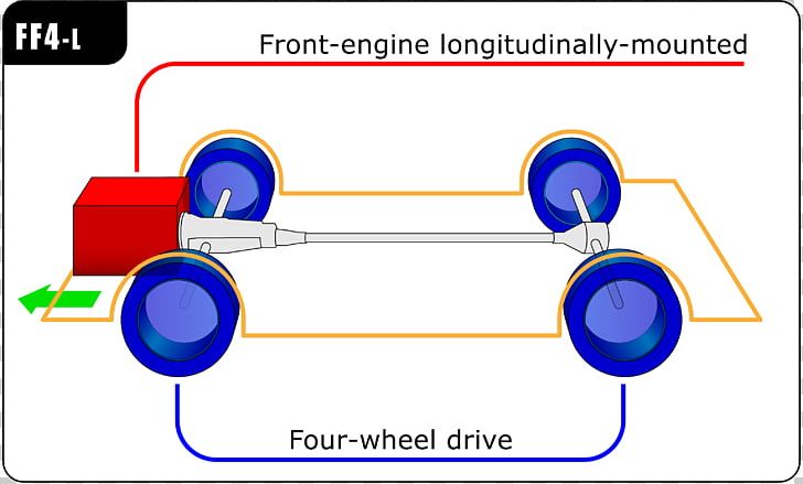 Car Front-wheel Drive Front-engine PNG, Clipart, Allwheel Drive, Angle, Area, Automobile Layout, Automotive Free PNG Download