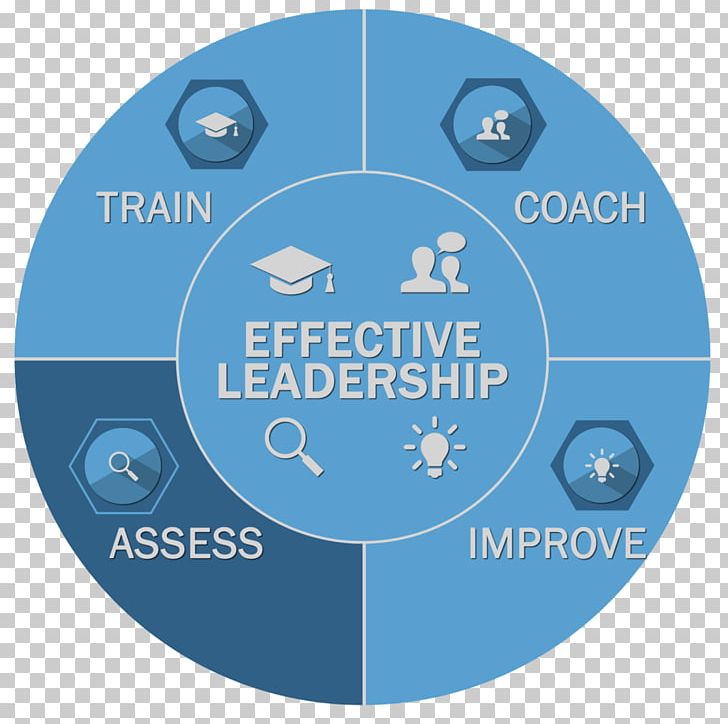 Leadership Emotional Intelligence Program Management Six Sigma PNG, Clipart, Area, Blue, Brand, Circle, Coaching Free PNG Download