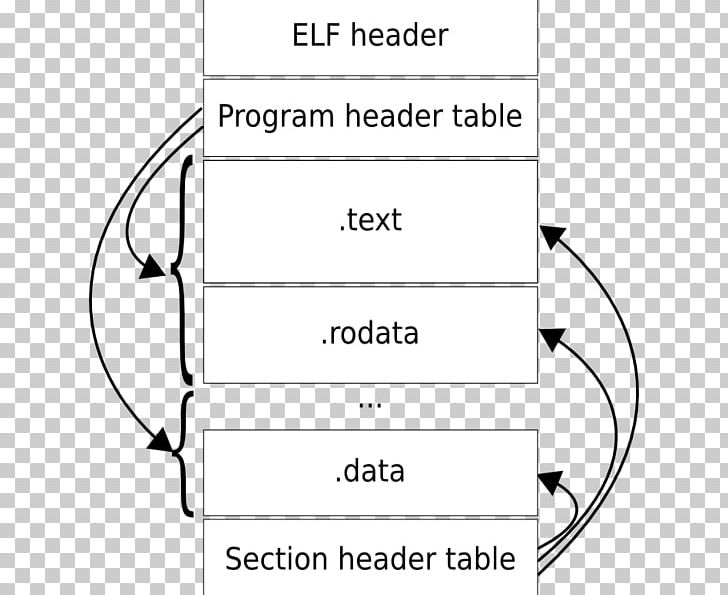 Executable And Linkable Format Buffer Overflow Kernel Memory Segmentation Computer Program PNG, Clipart, Angle, Black And White, Buffer Overflow, Circle, Coffeacute Free PNG Download