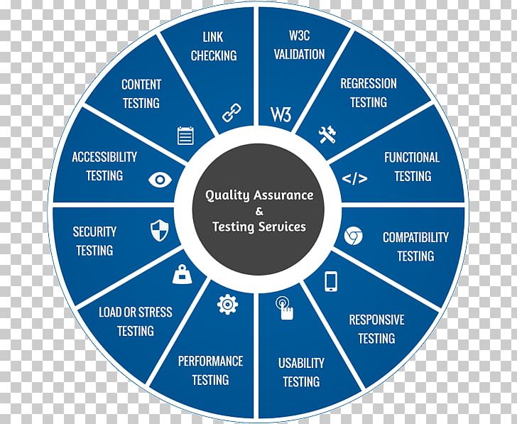 LG G Watch R PDCA ISO/IEC 27001 Information Security Management PNG, Clipart, Android, Area, Brand, Circle, Diagram Free PNG Download