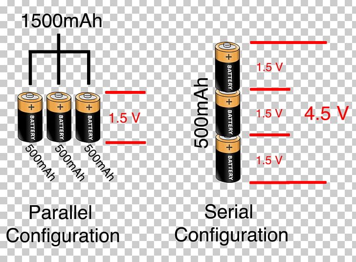 Series And Parallel Circuits Battery Charger Electric Battery Wireless Sensor Network Electric Potential Difference PNG, Clipart, Battery Charger, Brand, Charge Controller, Cylinder, Electrical Wires Cable Free PNG Download