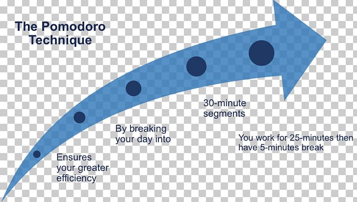 Pomodoro Technique Brand Product Design PNG, Clipart, Angle, Area, Blue, Brand, Diagram Free PNG Download