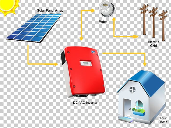 Grid-tied Electrical System Photovoltaic System Solar Power Off-the-grid Stand-alone Power System PNG, Clipart, Angle, Electrical Grid, Electricity, Electric Power System, Energy Free PNG Download
