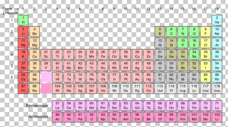 Periodic Table Group Periodic Trends Chemical Element PNG, Clipart, Block, Chemical Property, Chemistry, Diagram, Dmitri Mendeleev Free PNG Download