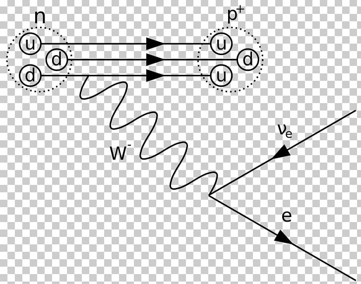 Feynman Diagram Beta Particle Beta Decay Positron Emission Quantum Mechanics PNG, Clipart, Angle, Area, Beta Decay, Beta Particle, Black Free PNG Download