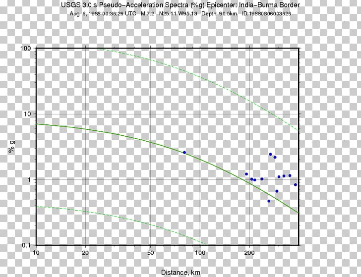 Earthquake M 7.1 PNG, Clipart, Angle, Area, Bariatric Surgery, Circle, Diagram Free PNG Download