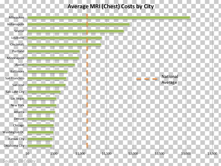 Magnetic Resonance Imaging Of The Brain Average Cost Price PNG, Clipart, Angle, Area, Average Cost, City, Cost Free PNG Download