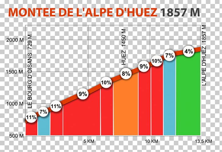 L'Alpe D'Huez Etapp Vun Der Alpe D'Huez Alpe D'huez 21 Megavalanche PNG, Clipart,  Free PNG Download