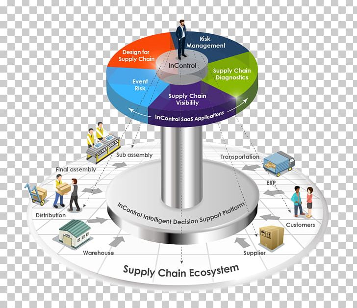 Supply Chain Management Jabil Marketing PNG, Clipart, Brand, Business, Communication, Company, Information Free PNG Download