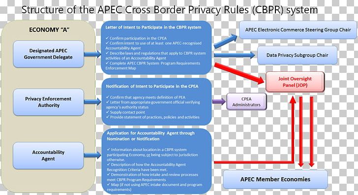 Mexico Asia-Pacific Economic Cooperation South Korea Information Privacy Law PNG, Clipart, Australia, Brand, Business, Communication, Diagram Free PNG Download