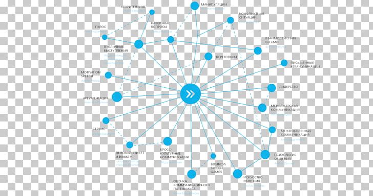 Graphic Design Brand Diagram PNG, Clipart, Brand, Business Speech, Circle, Diagram, Electronics Free PNG Download