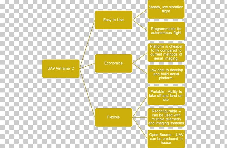 ISO 55000 Implementation Organization Specialised College Value At Risk PNG, Clipart, Brand, Celts, Diagram, Germanic Peoples, Higher Education Free PNG Download