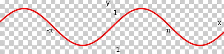 Sine Wave Alternating Current Electricity Electric Current PNG, Clipart, Alternating Current, Angle, Area, Circle, Curve Free PNG Download