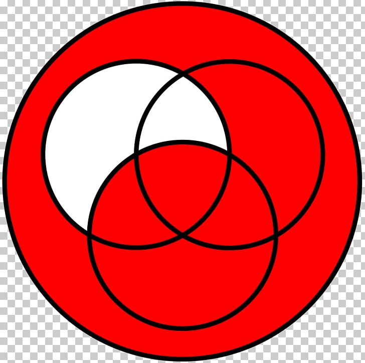 Venn Diagram Philosophy PNG, Clipart, Area, Ball, Circle, Dendrogram, Diagram Free PNG Download