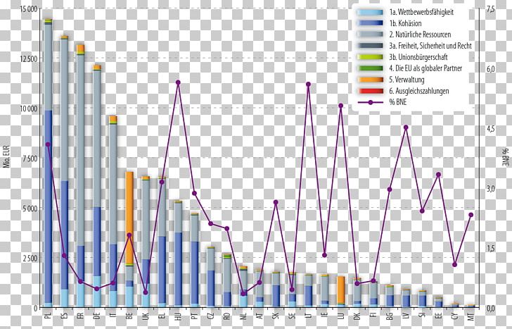 Expense Roommate Home Financial Statement Report PNG, Clipart, Angle, Area, Diagram, Expense, Financial Statement Free PNG Download