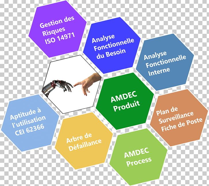 Product Design Computer Software Failure Mode And Effects Analysis Engineering Design Process PNG, Clipart, Area, Art, Brand, Communication, Computer Software Free PNG Download