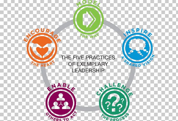 The Leadership Challenge The Five Practices Of Exemplary Student Leadership Leadership Development Case Study PNG, Clipart, Author, Barry Posner, Behavior, Brand, Circle Free PNG Download