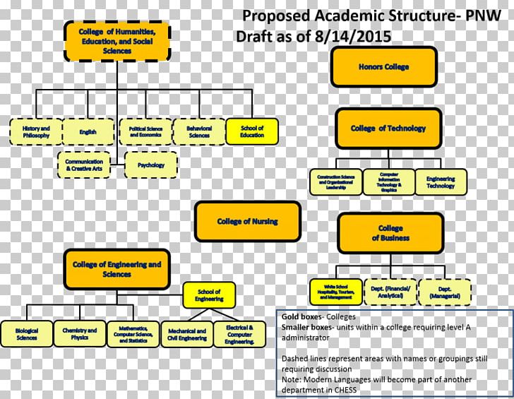 Purdue University Northwest Chancellor Convocation PNG, Clipart, 19 August, Academic, Angle, Area, August Free PNG Download