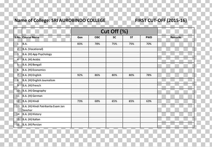 Template Document Diet Spreadsheet Project Management PNG, Clipart, Angle, Area, Business, Chart, Computer Software Free PNG Download