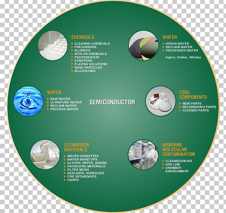 Applications Of Nanotechnology Electronics Semiconductor PNG, Clipart, Applications Of Nanotechnology, Biomaterial, Brand, Cleanroom, Compact Disc Free PNG Download