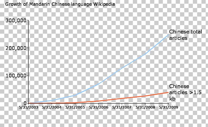 Chinese Wikipedia Zhuang Language English PNG, Clipart, Angle, Area, Chinese, Chinese Wikipedia, Diagram Free PNG Download