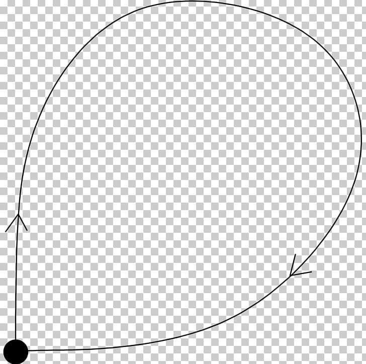 Homoclinic Orbit Stable Manifold Dynamical System Saddle Point PNG, Clipart, Angle, Area, Black And White, Circle, Dynamical System Free PNG Download
