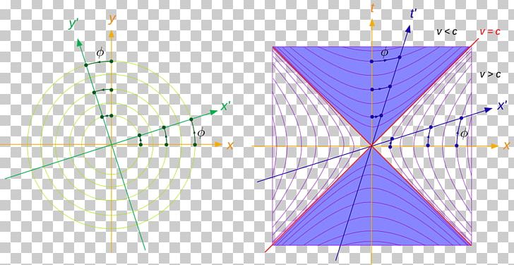 Hyperbolic Orthogonality Hyperbola Conjugate Diameters PNG, Clipart, Angle, Area, Cartesian Coordinate System, Circle, Conjugate Diameters Free PNG Download