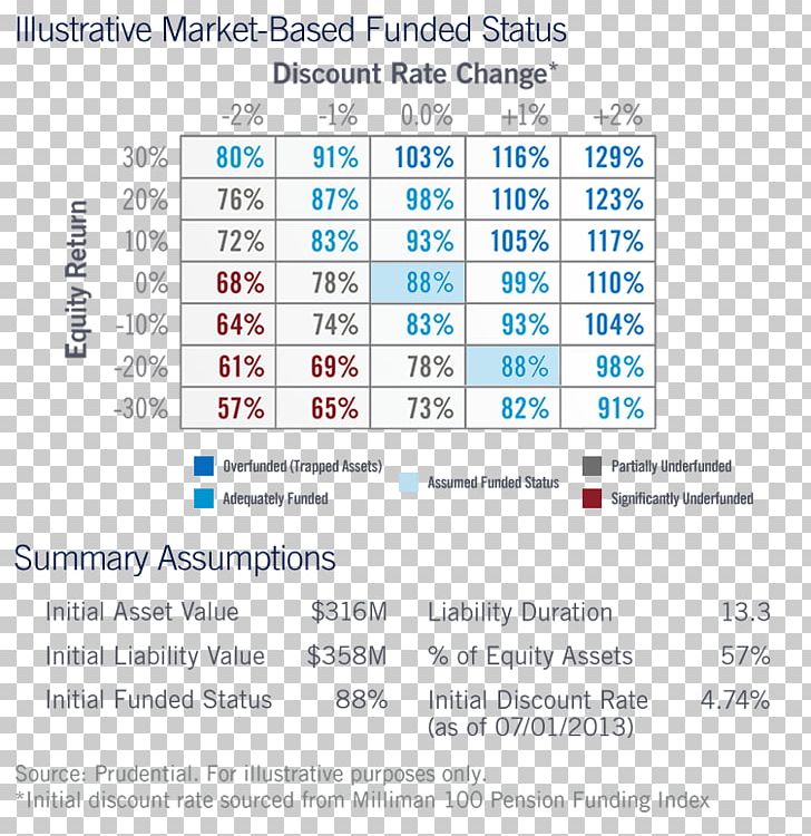 Line Organization Point Font PNG, Clipart, Area, Art, Diagram, Glenn Kessler, Line Free PNG Download