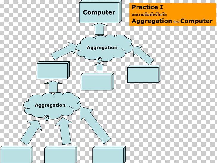 Class Diagram Data Aggregation Multimedia Technology PNG, Clipart, Abstraction, Agenda, Angle, Area, Class Diagram Free PNG Download