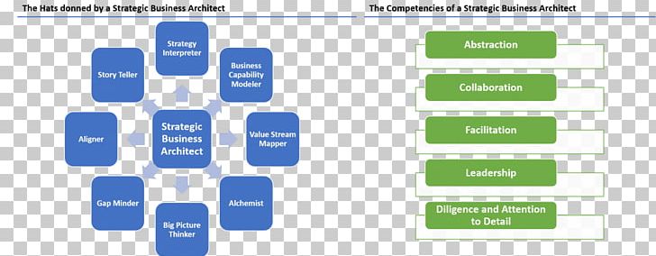 Organization Business Architecture PNG, Clipart, Architecture, Area, Brand, Business, Business Architect Free PNG Download