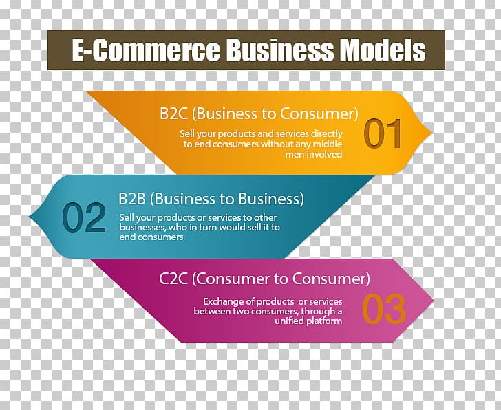 E-commerce Business-to-consumer Consumer-to-business Business-to-Business Service Business Model PNG, Clipart, Are, B2b Ecommerce, Brand, Business, Business Model Free PNG Download