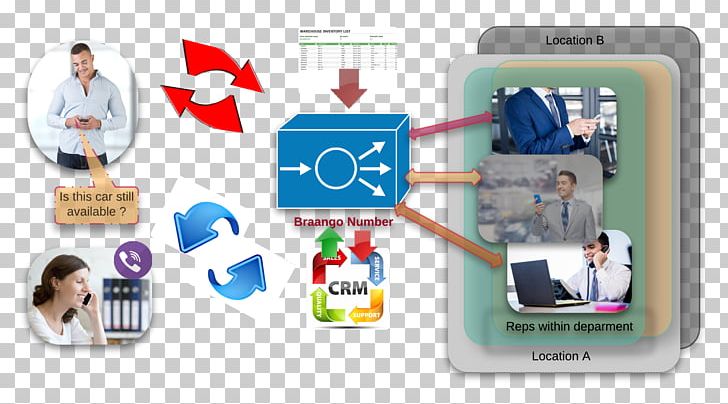 Service Industry Sales Computer PNG, Clipart, Business, Call Tracking, Calltracking Software, Communication, Computer Free PNG Download