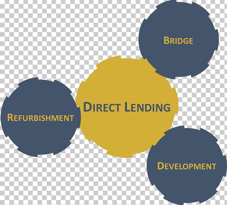 Direct Lending Investment Organization Loan Funding PNG, Clipart, Brand, Capital, Communication, Diagram, Direct Free PNG Download