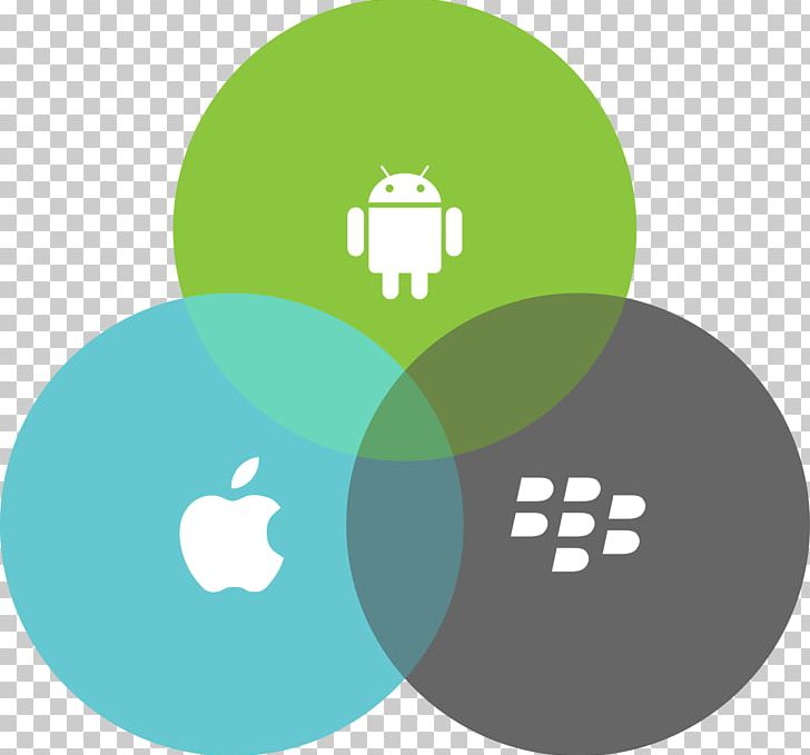 Mobile App Development Mobile Phones Computer Software PNG, Clipart, And, Brand, Business Business Platform, Circle, Communication Free PNG Download