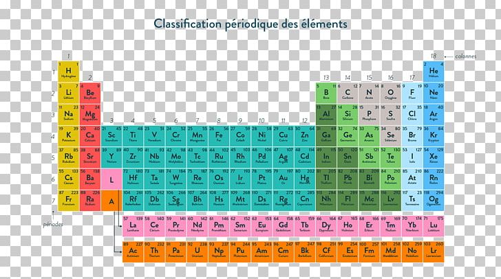 Periodic Table Chemistry Chemical Reaction Atom Chemical Element PNG, Clipart, Angle, Area, Arsenic, Brand, Chemical Element Free PNG Download