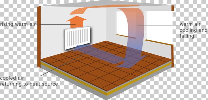 Underfloor Heating Central Heating Heat Transfer PNG, Clipart, Angle, Berogailu, Boiler, Central Heating, Convection Free PNG Download