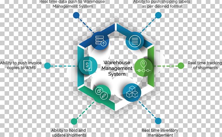 Warehouse Management System PNG, Clipart, Brand, Business, Business Process, Computer Software, Diagram Free PNG Download