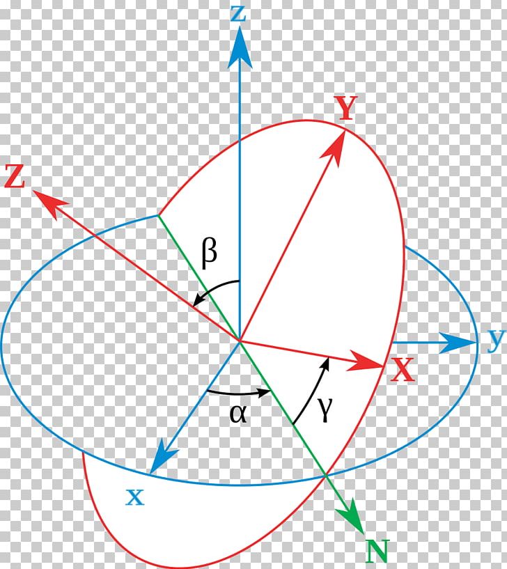 Conversion Between Quaternions And Euler Angles Orientation Rotation Rigid Body PNG, Clipart, Angle, Angle Of Rotation, Area, Circle, Diagram Free PNG Download