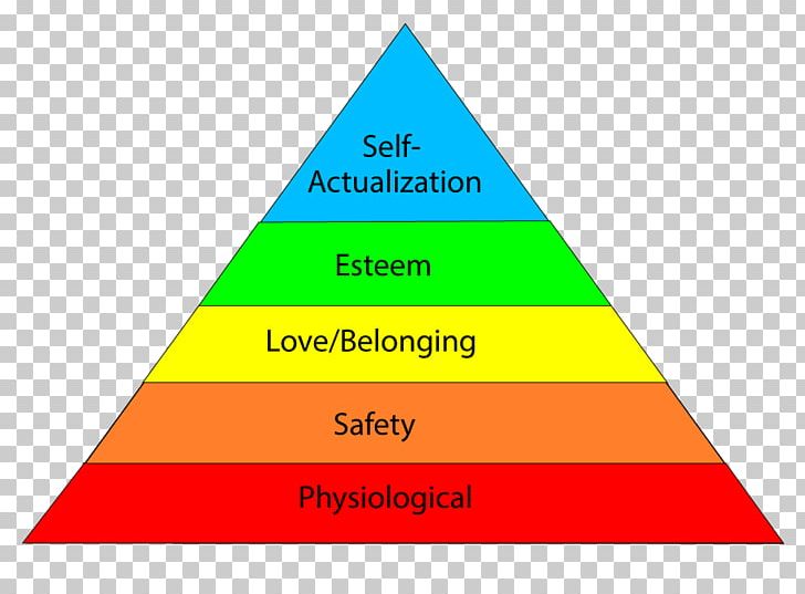 Maslow's Hierarchy Of Needs A Theory Of Human Motivation Psychology PNG, Clipart,  Free PNG Download
